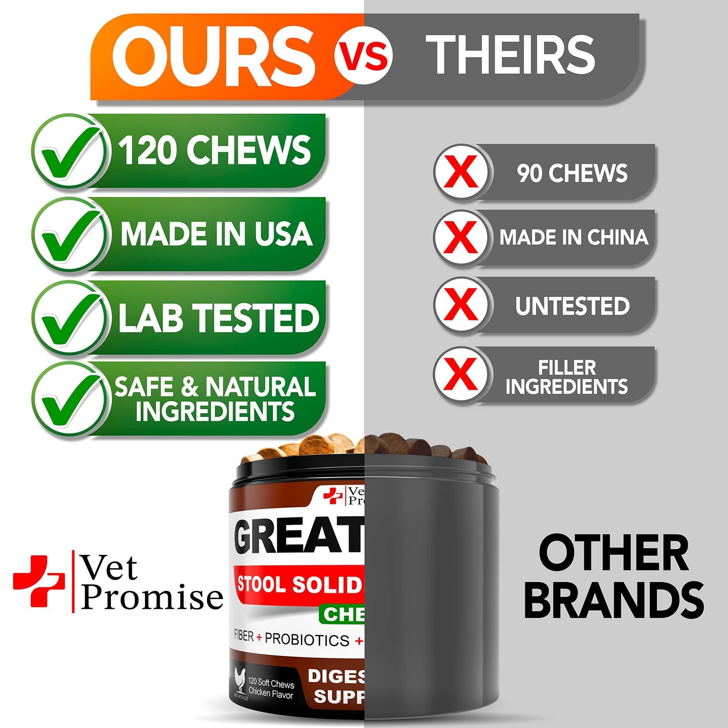 Dog Probiotics & Digestive Enzymes - Fiber Supplement for Firm Stool | Relieves Diarrhea, Gas & Constipation
