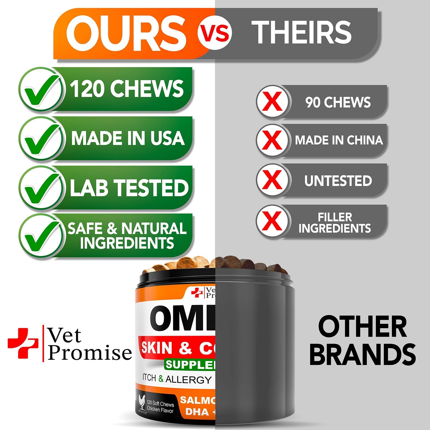 Omega-3 Fish Oil for Dogs - Salmon Oil Skin & Coat Supplement | Allergy Relief, Anti-Shedding & Itch Support